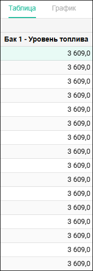 Показания датчика